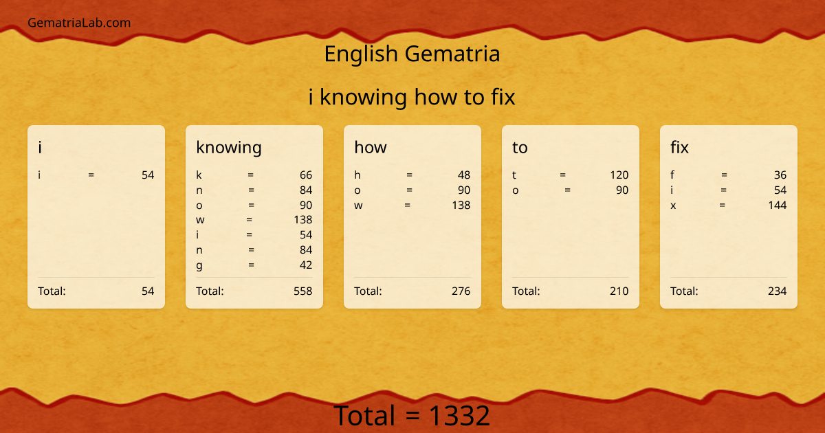 i knowing how to fix in english Gematria